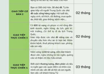 [TOP 10] trung tâm học tiếng Trung Quận 1 uy tín nhất 2022